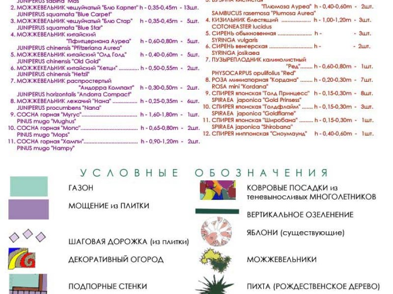  Ассортиментная ведомость